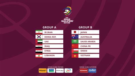 world cup qualifiers asia